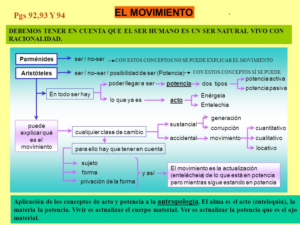 EL MOVIMIENTO Pgs 92,93 Y DEBEMOS TENER EN CUENTA QUE EL SER HUMANO ES UN SER NATURAL VIVO CON RACIONALIDAD.