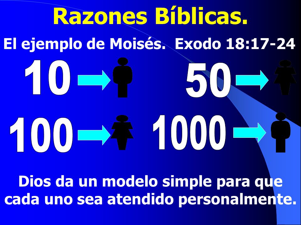 Dios da un modelo simple para que cada uno sea atendido personalmente.
