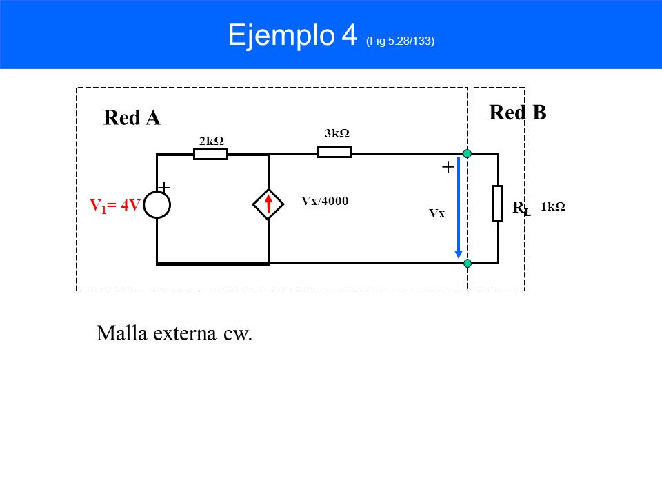 Ejemplo 4 (Fig 5.28/133) Red B Red A + + Malla externa cw. V1= 4V RL