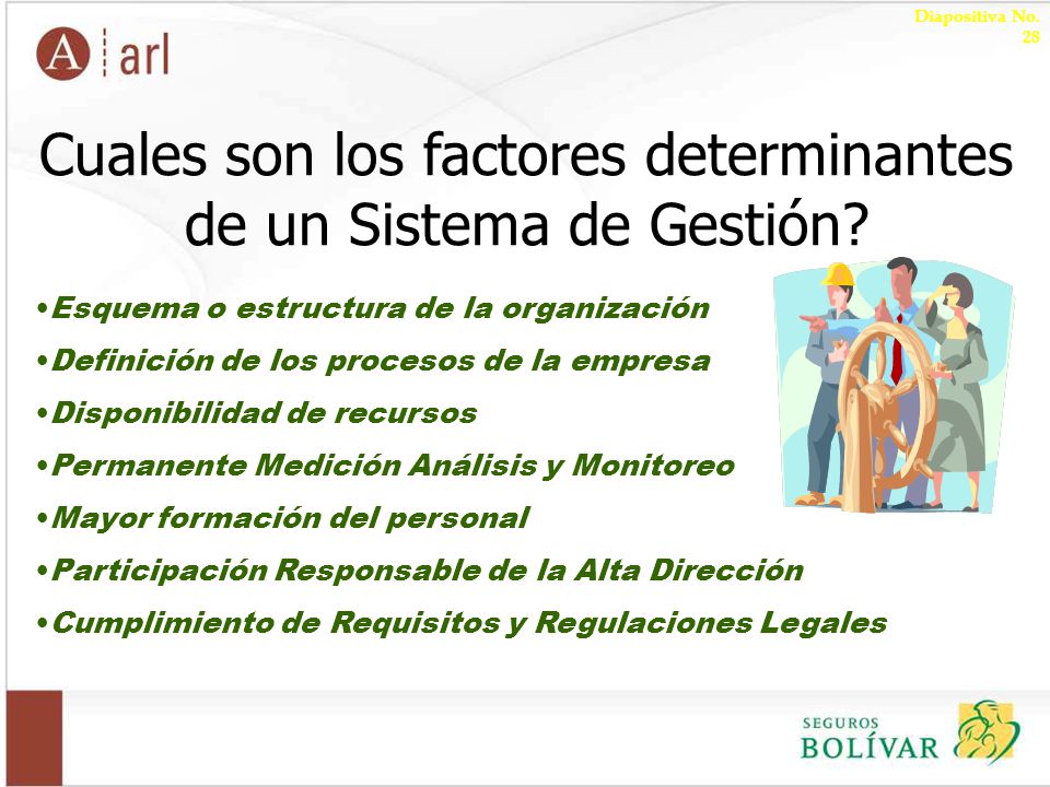 Cuales son los factores determinantes de un Sistema de Gestión