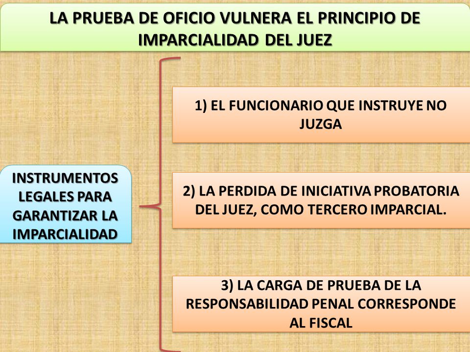 LA PRUEBA DE OFICIO VULNERA EL PRINCIPIO DE IMPARCIALIDAD DEL JUEZ
