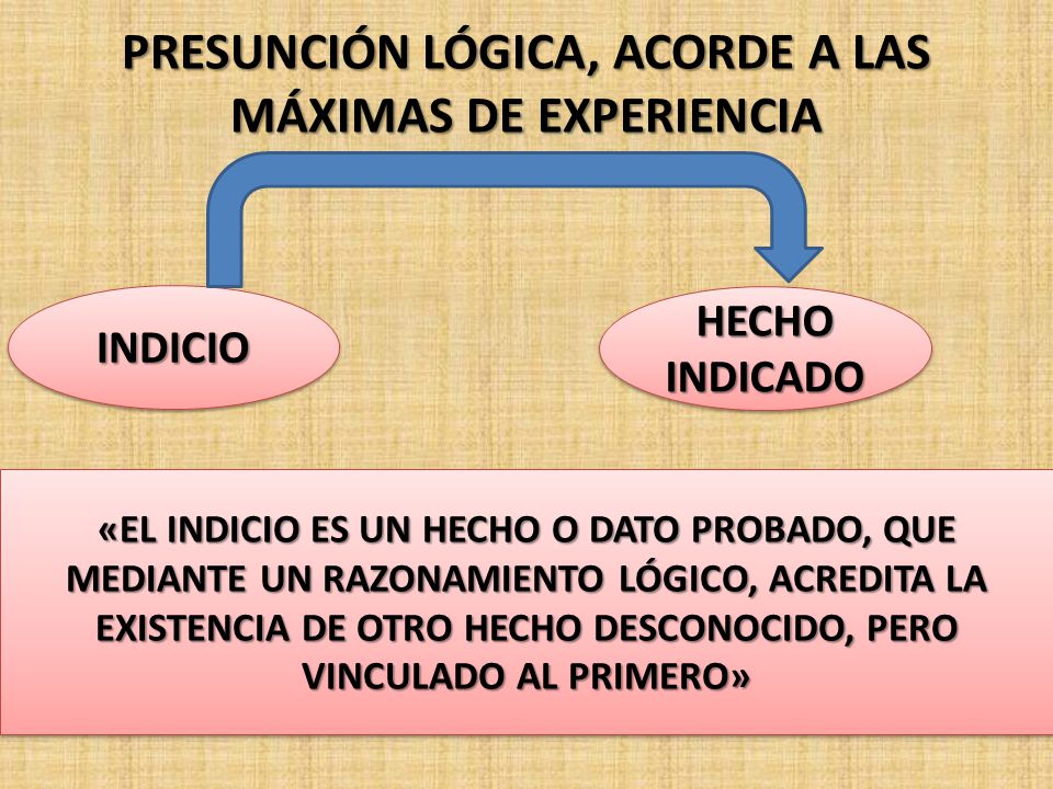 PRESUNCIÓN LÓGICA, ACORDE A LAS MÁXIMAS DE EXPERIENCIA