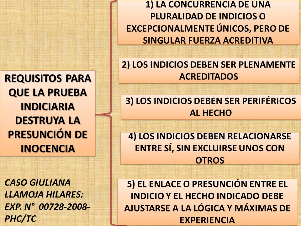 1) LA CONCURRENCIA DE UNA PLURALIDAD DE INDICIOS O EXCEPCIONALMENTE ÚNICOS, PERO DE SINGULAR FUERZA ACREDITIVA