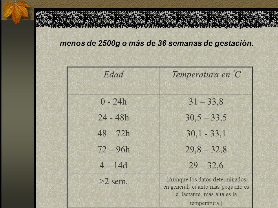 Edad Temperatura en ºC h 31 – 33, h 30,5 – 33,5 48 – 72h