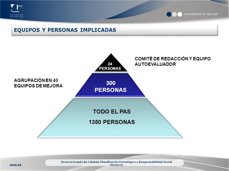 300 PERSONAS TODO EL PAS 1350 PERSONAS EQUIPOS Y PERSONAS IMPLICADAS