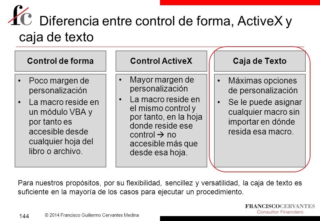 Diferencia entre control de forma, ActiveX y caja de texto