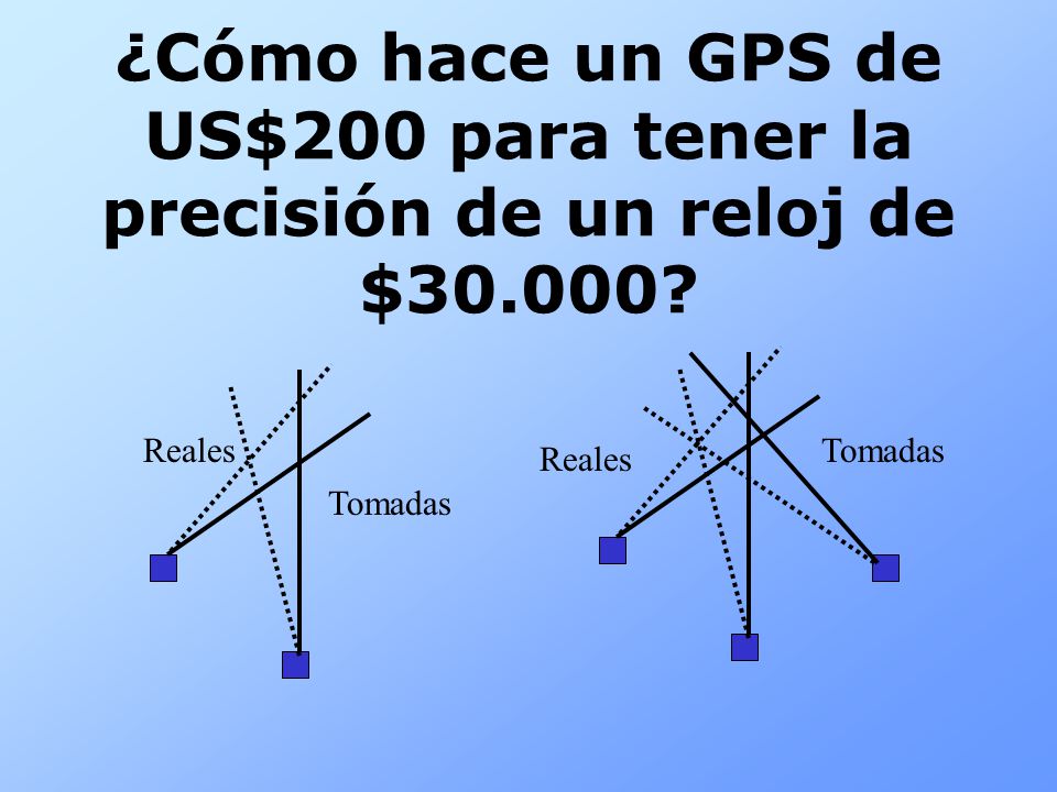 ¿Cómo hace un GPS de US$200 para tener la precisión de un reloj de $30