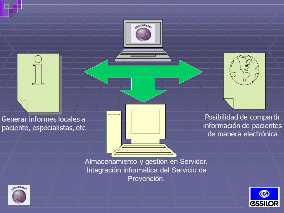 Posibilidad de compartir información de pacientes de manera electrónica