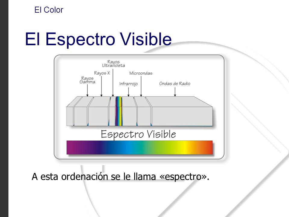 El Color El Espectro Visible A esta ordenación se le llama «espectro».