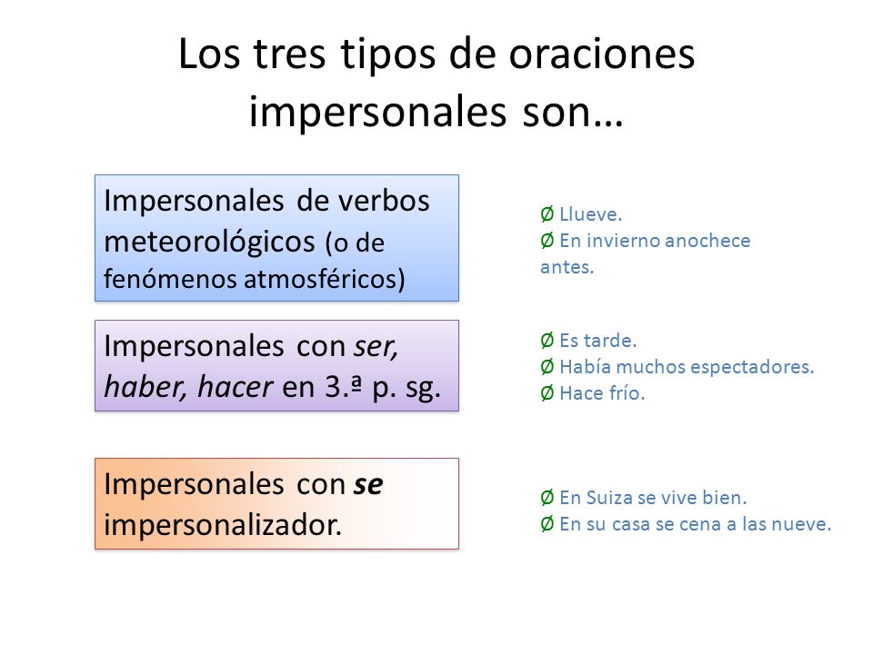 Los tres tipos de oraciones impersonales son…