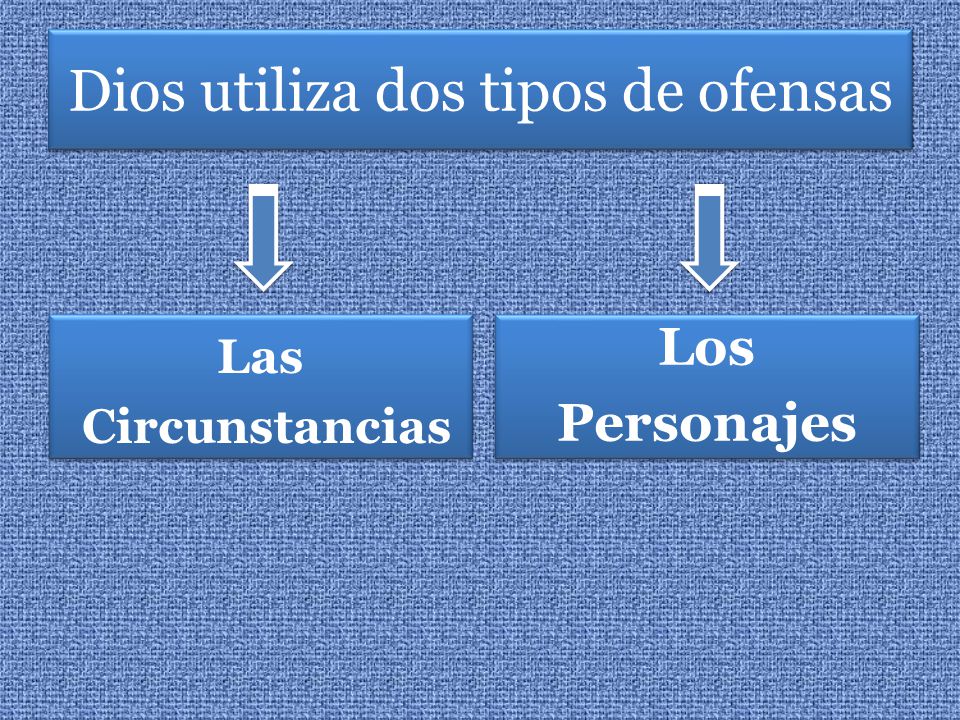 Dios utiliza dos tipos de ofensas