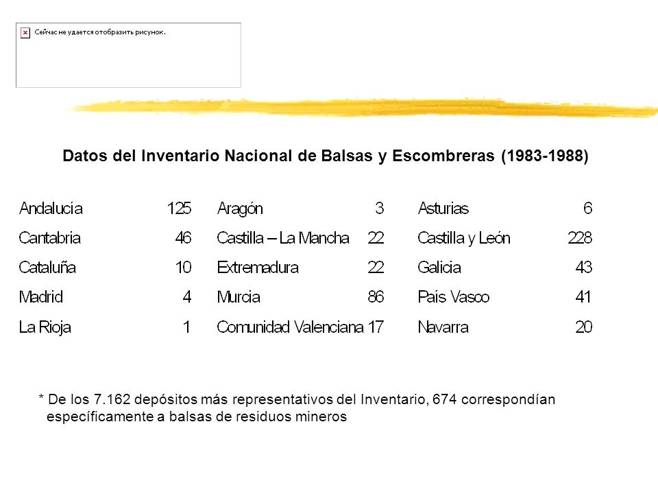 Datos del Inventario Nacional de Balsas y Escombreras ( )