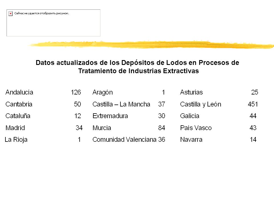 Datos actualizados de los Depósitos de Lodos en Procesos de