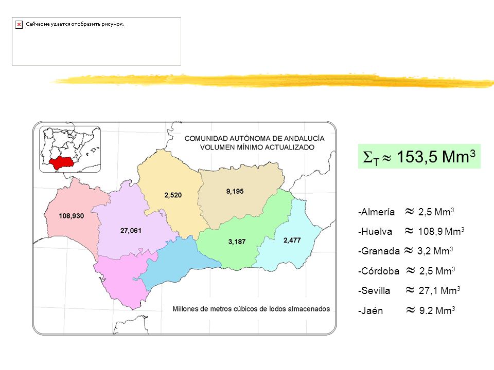 ΣT  153,5 Mm3 -Almería  2,5 Mm3 -Huelva  108,9 Mm3