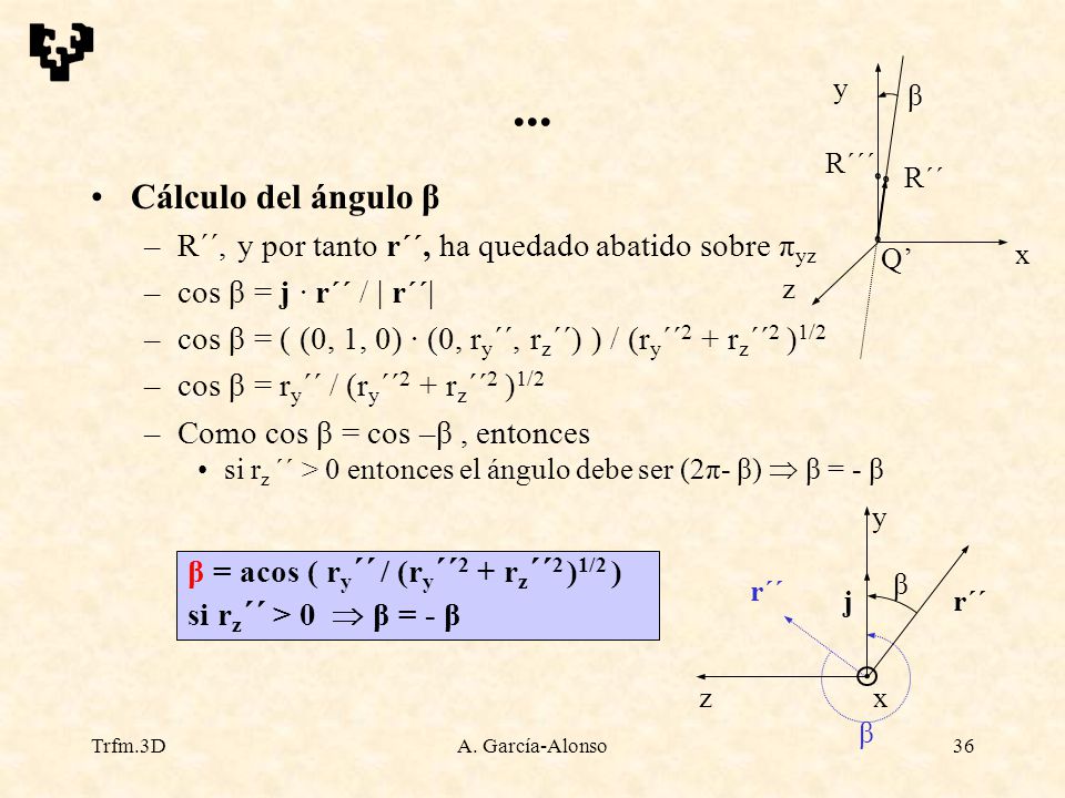 x y. z. Q’ R´´´ R´´ β. ... Cálculo del ángulo β. R´´, y por tanto r´´, ha quedado abatido sobre πyz.