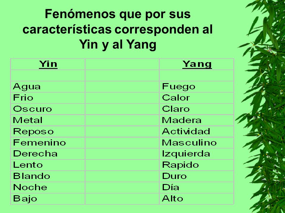 Fenómenos que por sus características corresponden al Yin y al Yang
