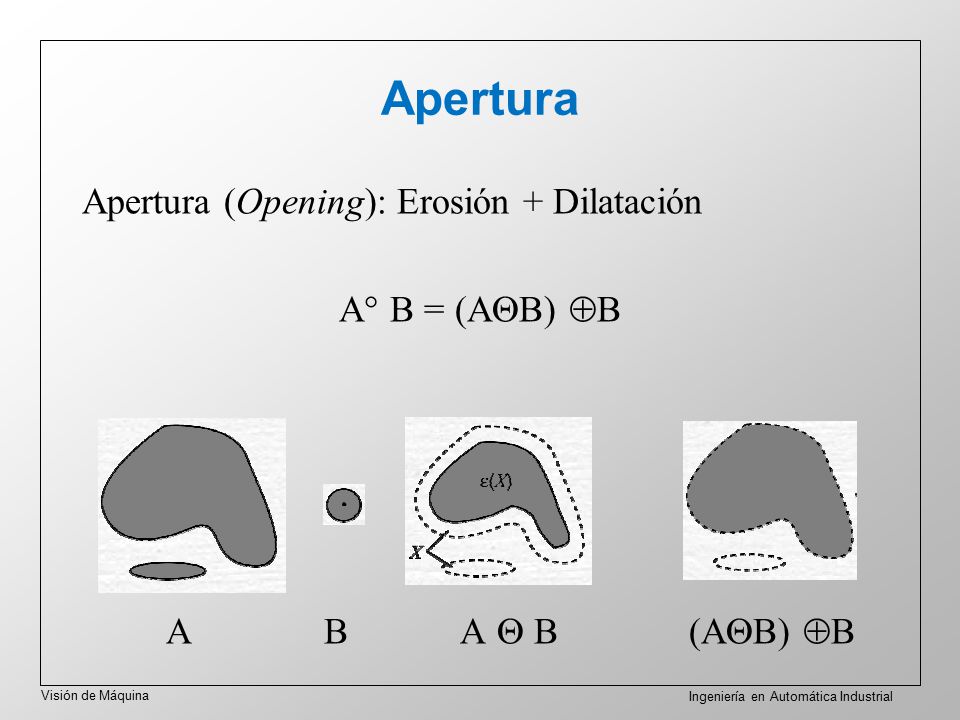 Apertura Apertura (Opening): Erosión + Dilatación A B = (AB) B A B A  B (AB) B