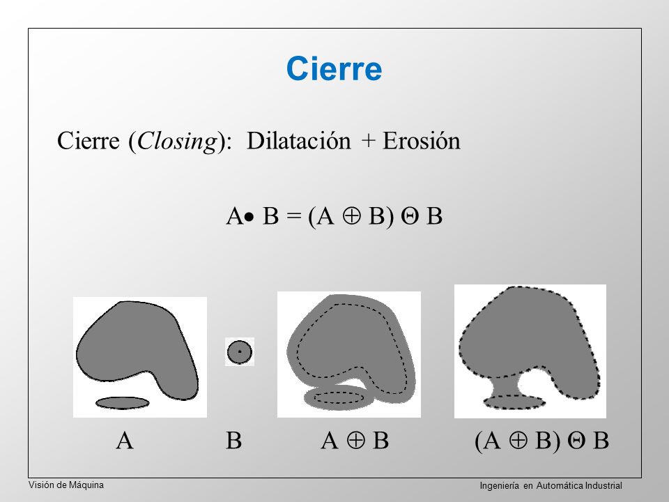 Cierre Cierre (Closing): Dilatación + Erosión A B = (A  B)  B A B A  B (A  B)  B