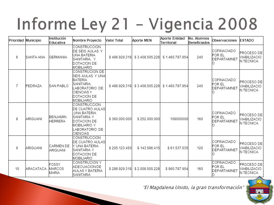 Informe Ley 21 – Vigencia 2008 Prioridad Municipio