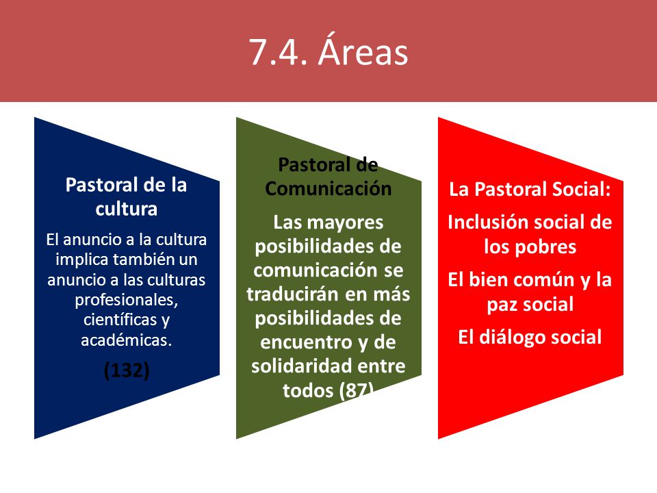 7.4. Áreas Pastoral de Comunicación La Pastoral Social: