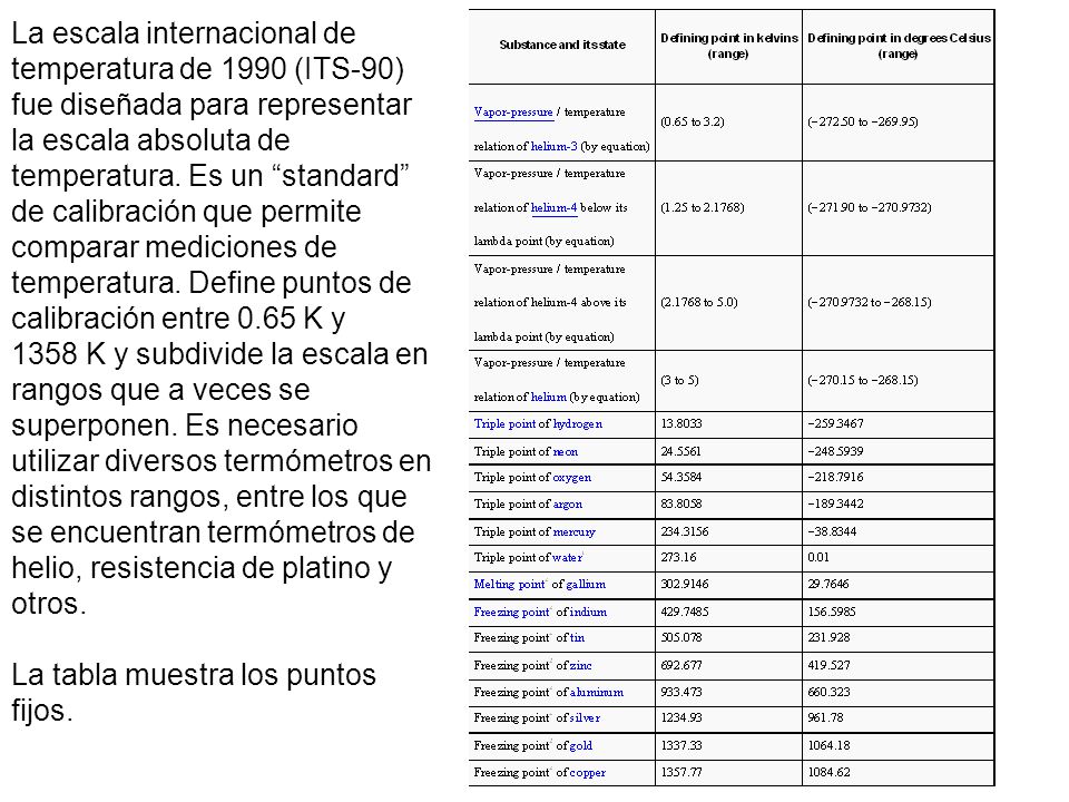 La escala internacional de temperatura de 1990 (ITS-90) fue diseñada para representar la escala absoluta de temperatura. Es un standard de calibración que permite comparar mediciones de temperatura. Define puntos de calibración entre 0.65 K y 1358 K y subdivide la escala en rangos que a veces se superponen. Es necesario utilizar diversos termómetros en distintos rangos, entre los que se encuentran termómetros de helio, resistencia de platino y otros.