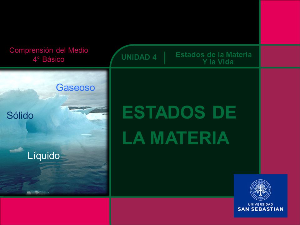 ESTADOS DE LA MATERIA Gaseoso Sólido Líquido Comprensión del Medio