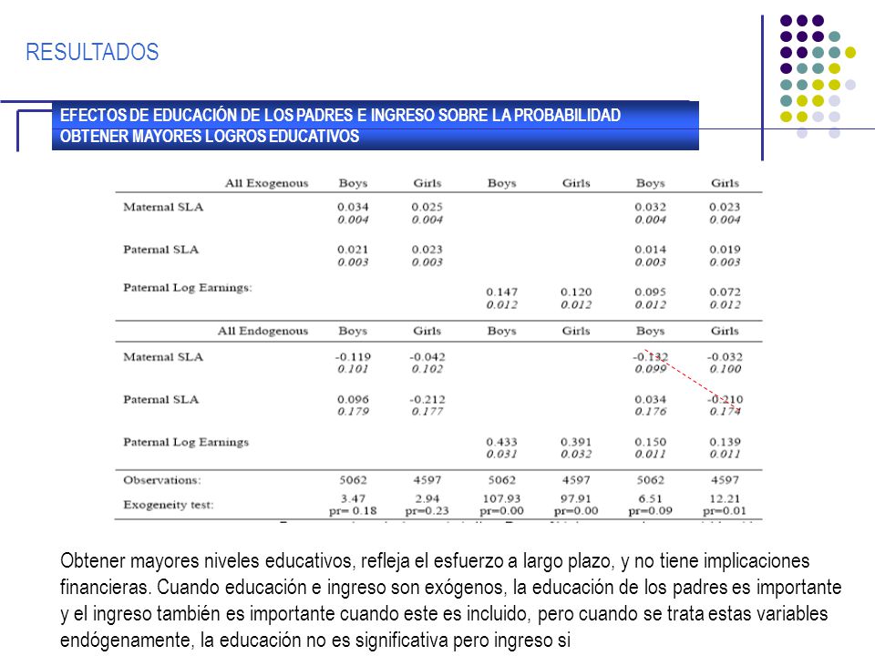 RESULTADOS EFECTOS DE EDUCACIÓN DE LOS PADRES E INGRESO SOBRE LA PROBABILIDAD OBTENER MAYORES LOGROS EDUCATIVOS.