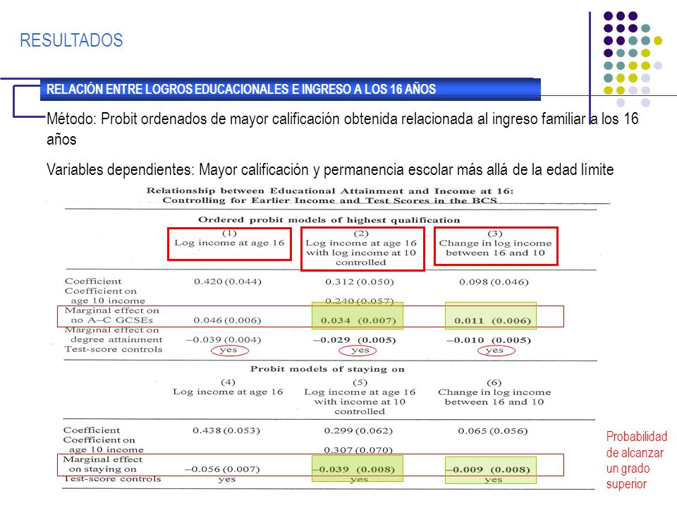 RESULTADOS RELACIÓN ENTRE LOGROS EDUCACIONALES E INGRESO A LOS 16 AÑOS.