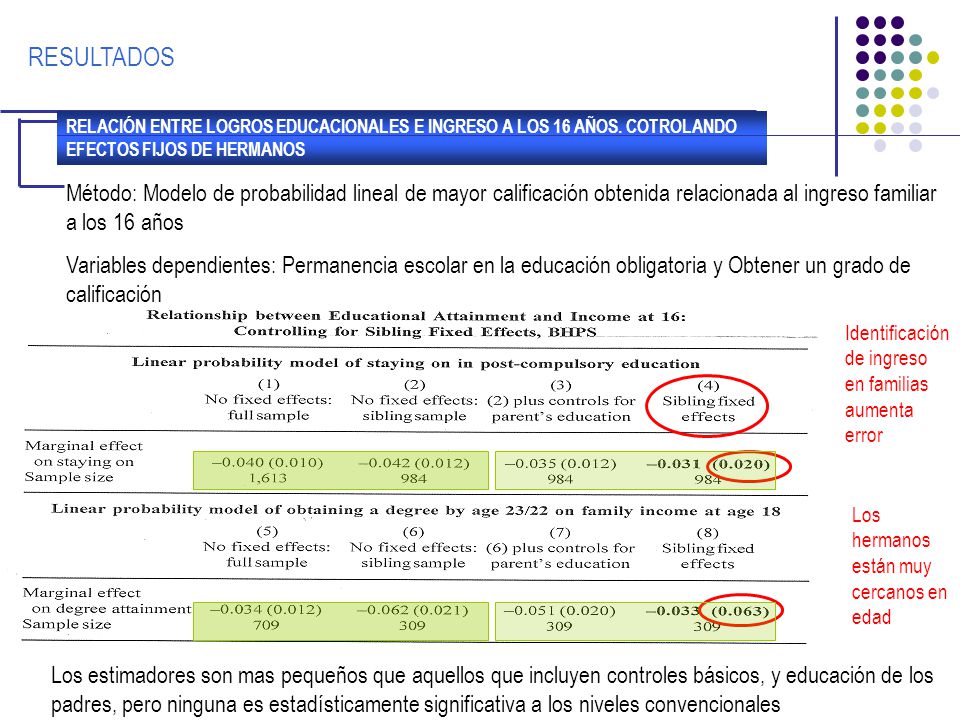 RESULTADOS RELACIÓN ENTRE LOGROS EDUCACIONALES E INGRESO A LOS 16 AÑOS. COTROLANDO EFECTOS FIJOS DE HERMANOS.