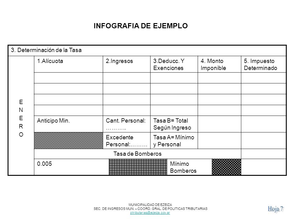 INFOGRAFIA DE EJEMPLO 3. Determinación de la Tasa E N R O 1.Alícuota