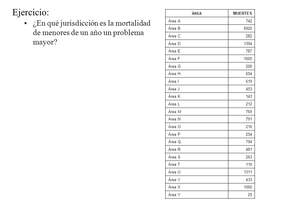 Ejercicio: ÁREA. MUERTES. Área A Área B Área C Área D Área E