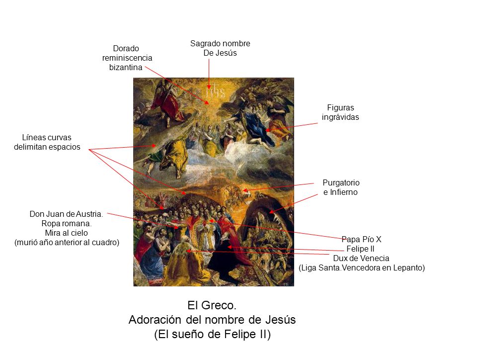 Adoración del nombre de Jesús (El sueño de Felipe II)
