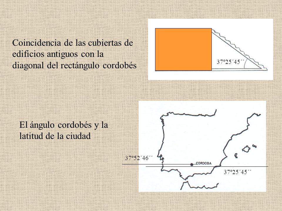 El ángulo cordobés y la latitud de la ciudad