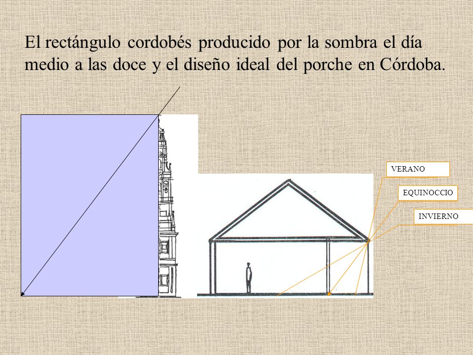 El rectángulo cordobés producido por la sombra el día medio a las doce y el diseño ideal del porche en Córdoba.