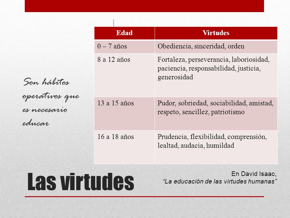 Las virtudes Son hábitos operativos que es necesario educar Edad