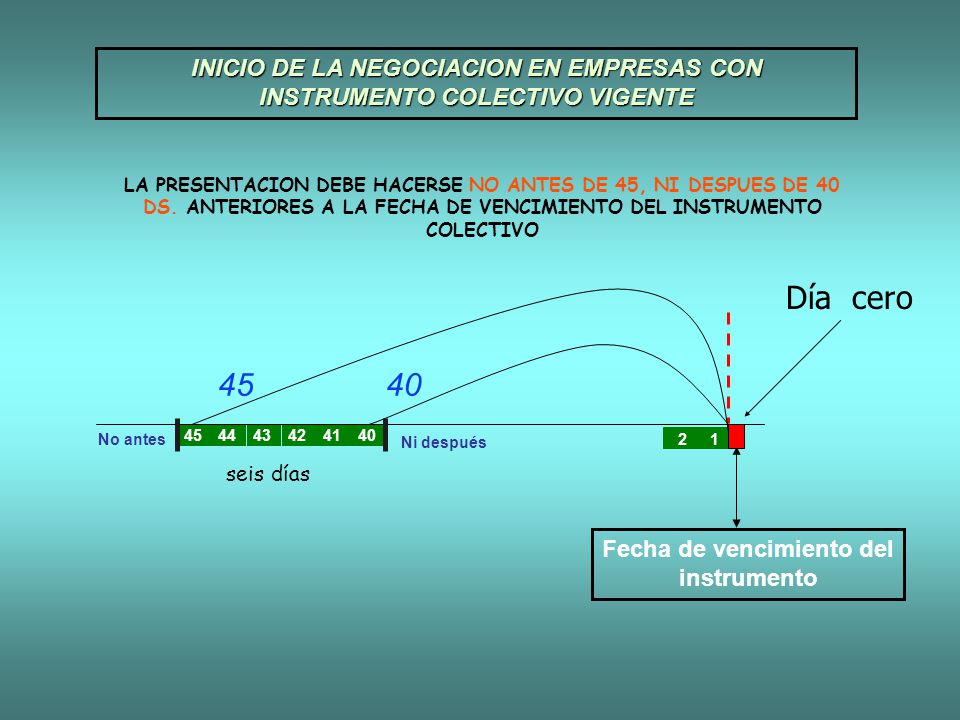 INICIO DE LA NEGOCIACION EN EMPRESAS CON INSTRUMENTO COLECTIVO VIGENTE