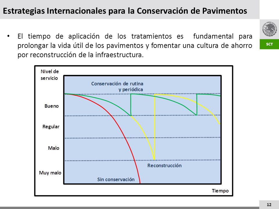 Estrategias Internacionales para la Conservación de Pavimentos