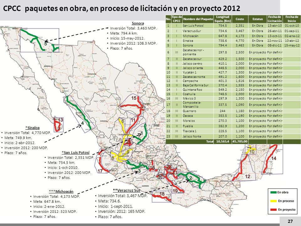CPCC paquetes en obra, en proceso de licitación y en proyecto 2012