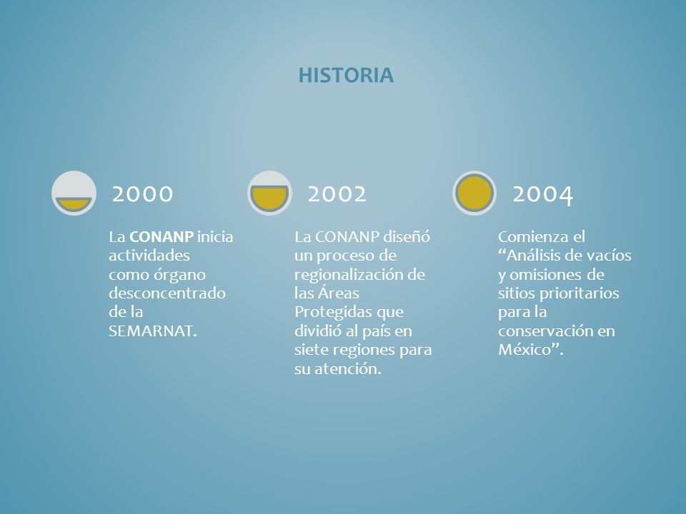 HISTORIA La CONANP inicia actividades como órgano desconcentrado de la SEMARNAT