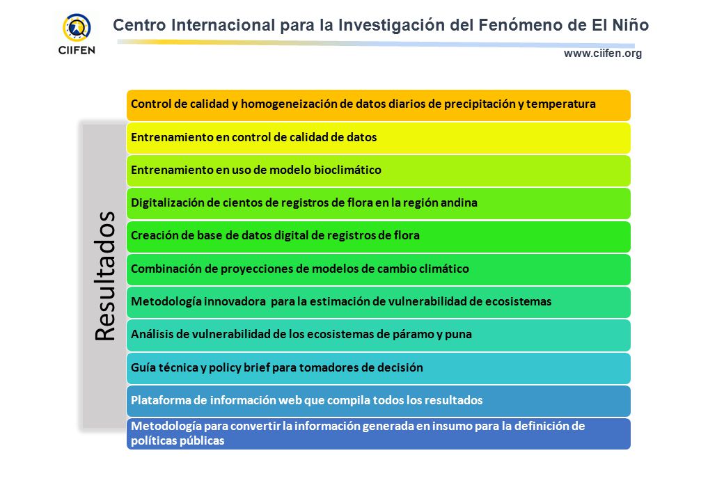 Control de calidad y homogeneización de datos diarios de precipitación y temperatura
