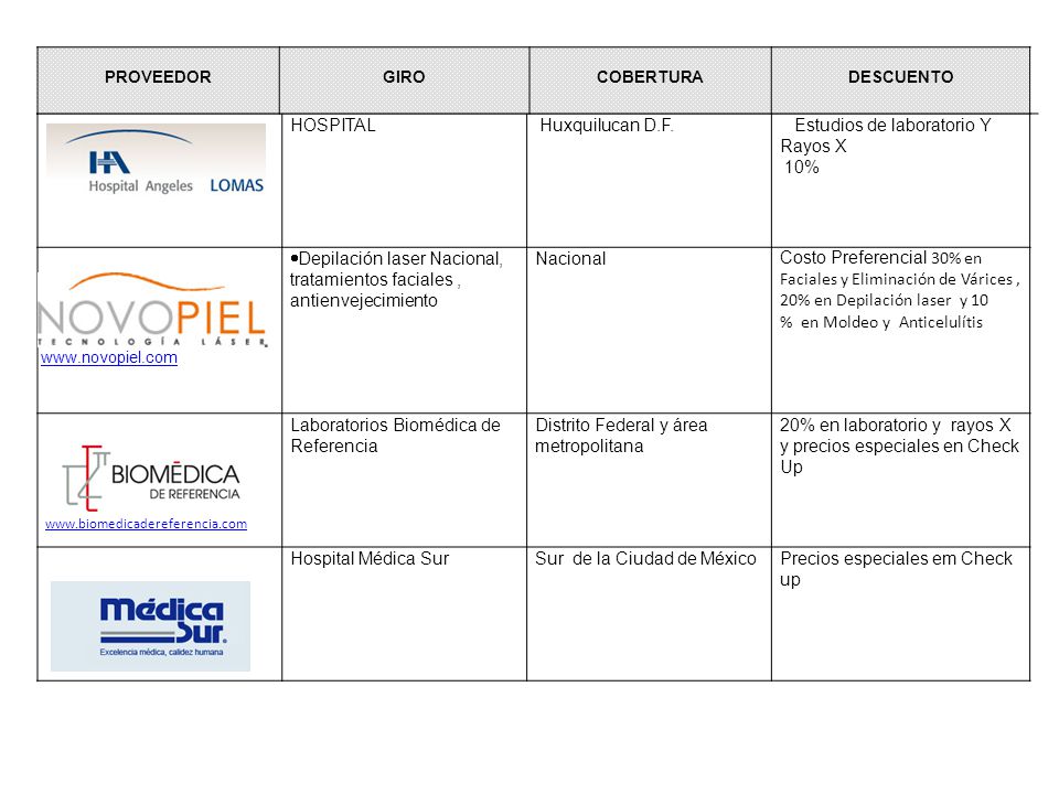 HOSPITAL Huxquilucan D.F. Estudios de laboratorio Y Rayos X 10%