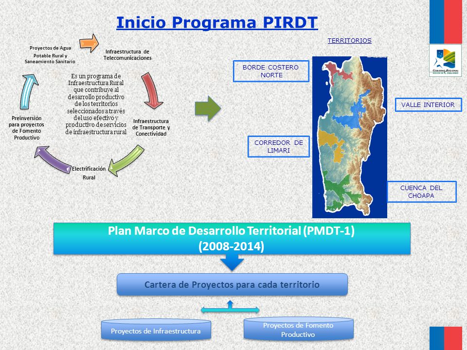 Inicio Programa PIRDT Plan Marco de Desarrollo Territorial (PMDT-1)