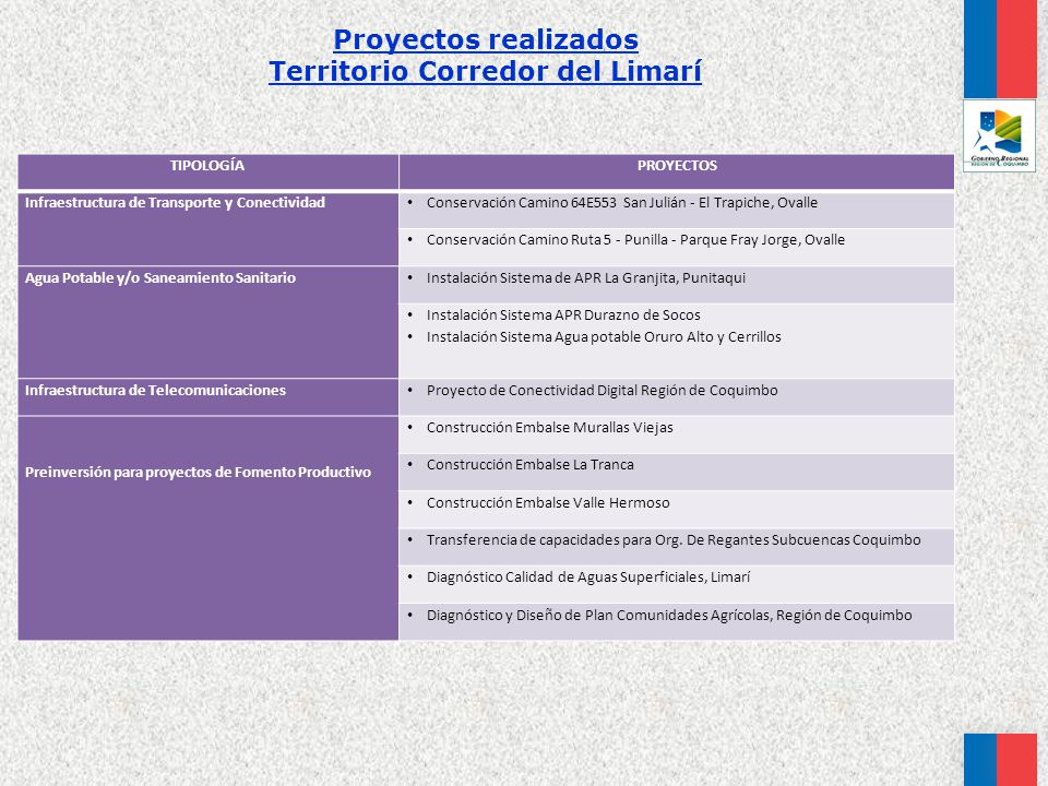 Proyectos realizados Territorio Corredor del Limarí