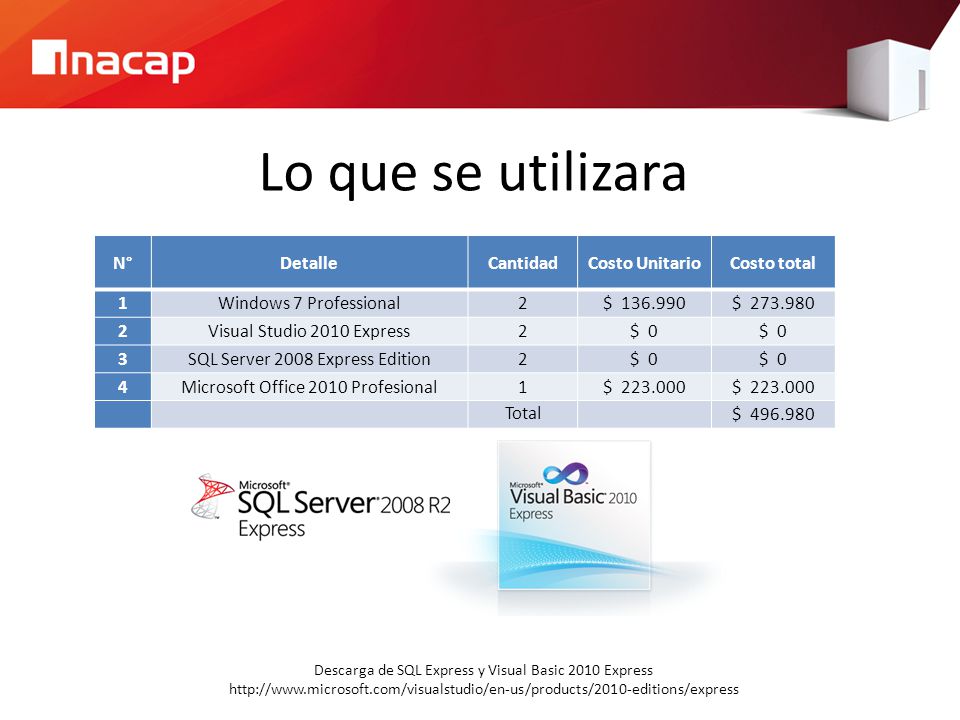 Lo que se utilizara N° Detalle Cantidad Costo Unitario Costo total 1