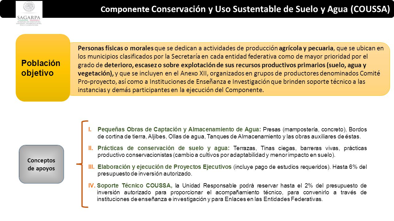 Componente Conservación y Uso Sustentable de Suelo y Agua (COUSSA)
