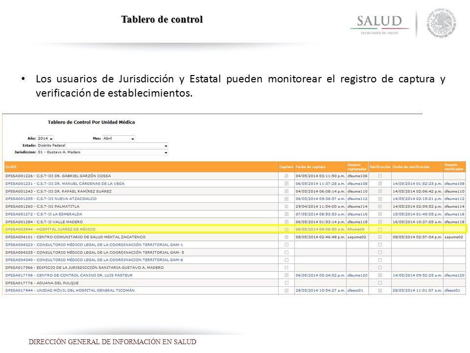Tablero de control Los usuarios de Jurisdicción y Estatal pueden monitorear el registro de captura y verificación de establecimientos.