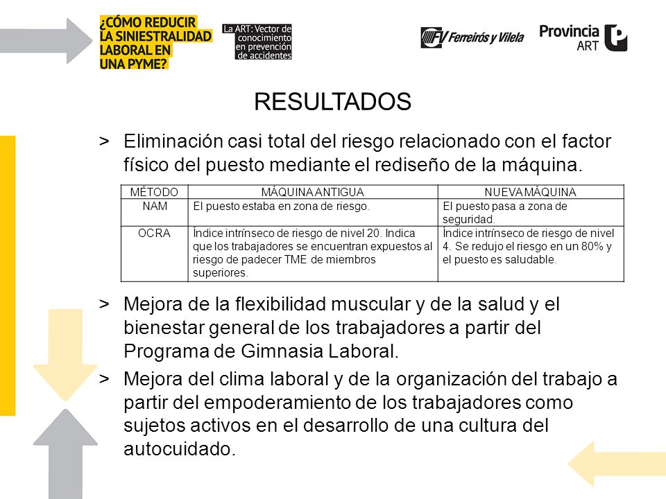 RESULTADOS Eliminación casi total del riesgo relacionado con el factor físico del puesto mediante el rediseño de la máquina.