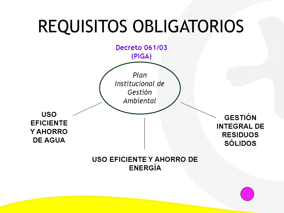 GESTIÓN INTEGRAL DE RESIDUOS SÓLIDOS USO EFICIENTE Y AHORRO DE ENERGÍA