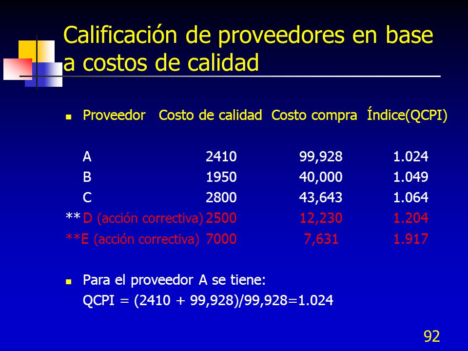 Calificación de proveedores en base a costos de calidad