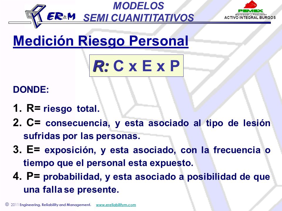 R: C x E x P Medición Riesgo Personal R= riesgo total.